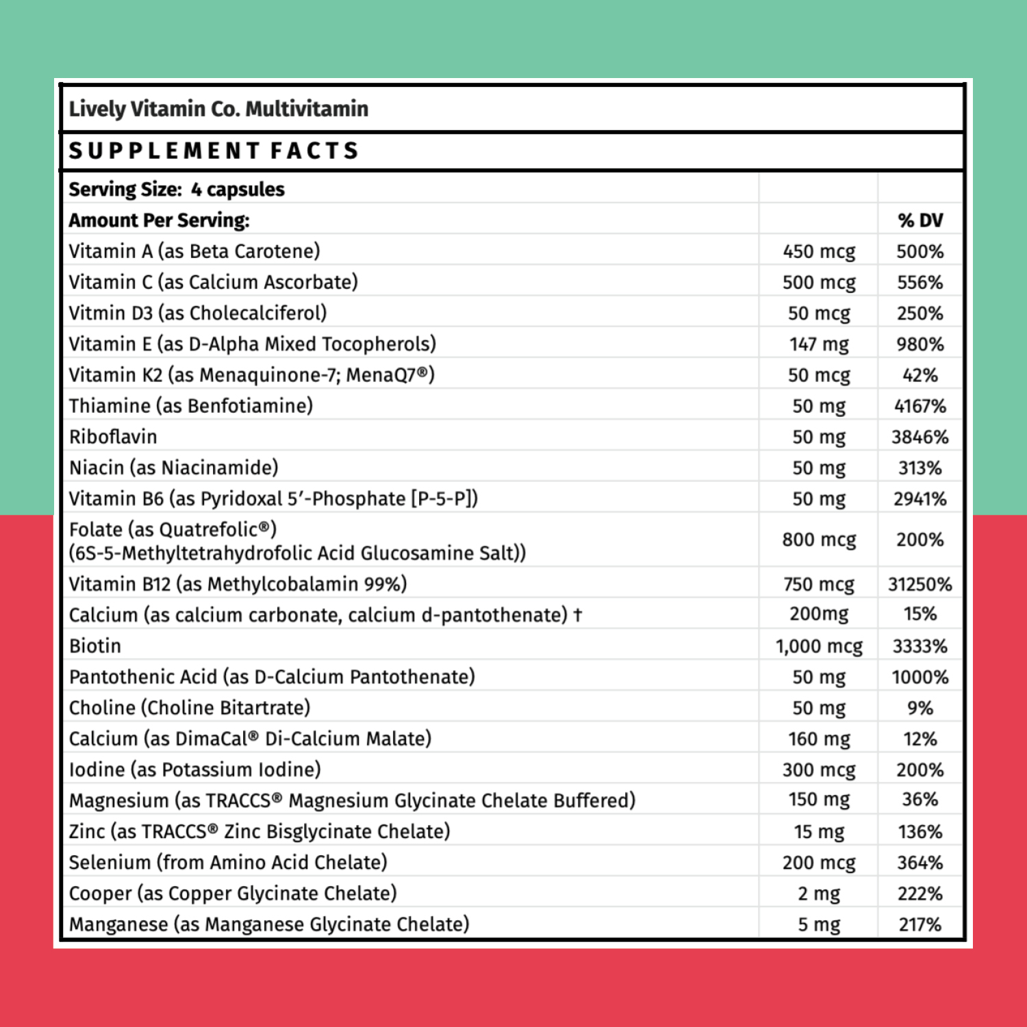 MultivitaminLabel